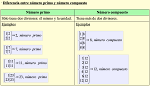 Diferencia entre número primo y número compuesto