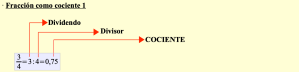 Fracción como cociente