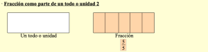Fracción como parte de un todo o unidad