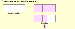 Fracción como parte de un todo o unidad