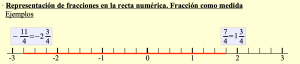 Representación de fracciones en la recta numérica. Fracción como medida
